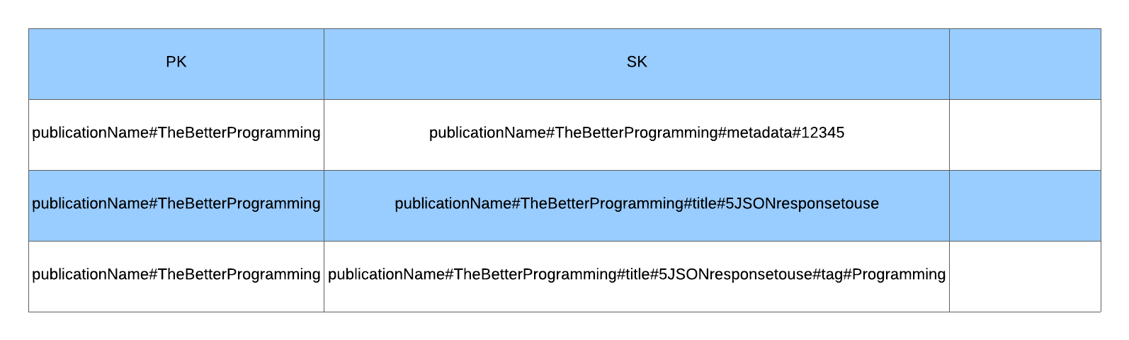 Hierarchical Composite Key